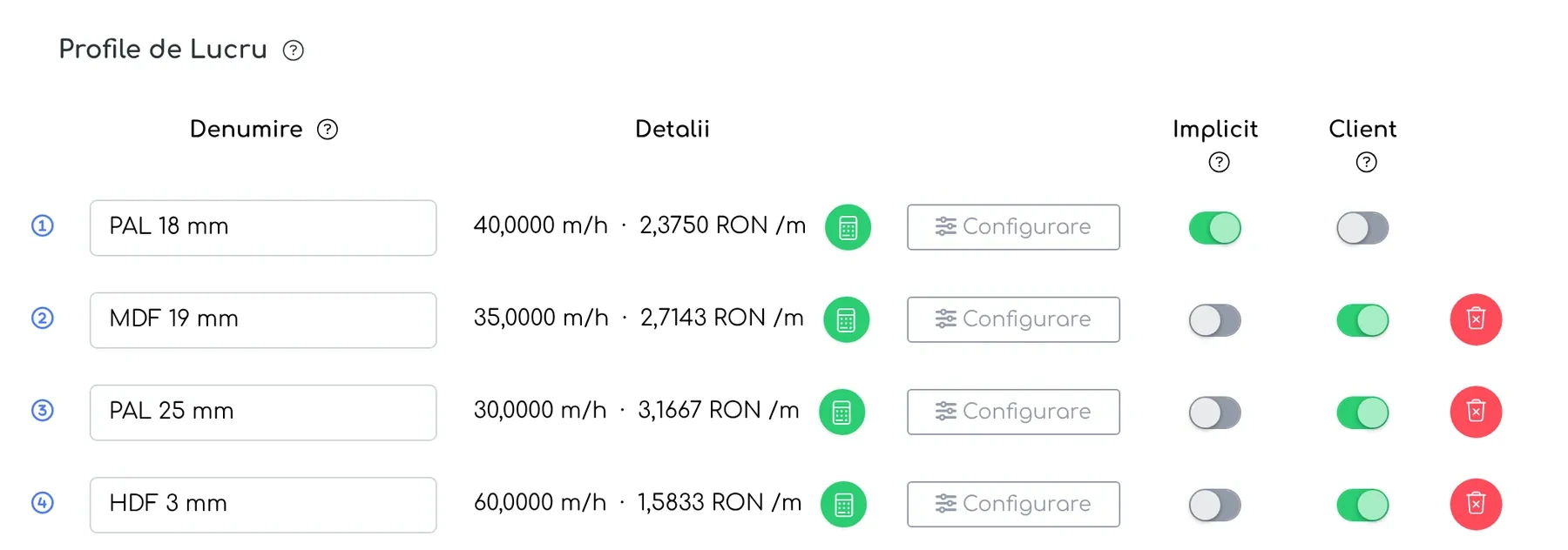 Profilurile de lucru ale utilajului Debitare PAL: viteză și cost pe metru pentru fiecare material